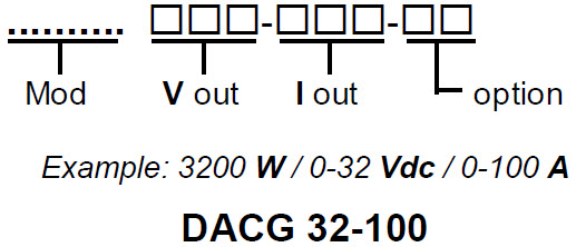 DANA DAC Series Linear Continuous Current Generator Order Example